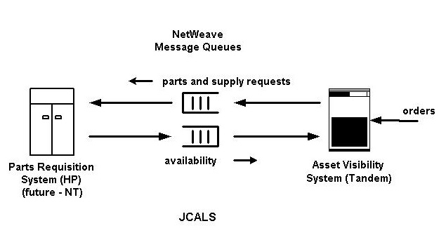 JCALS Layout
