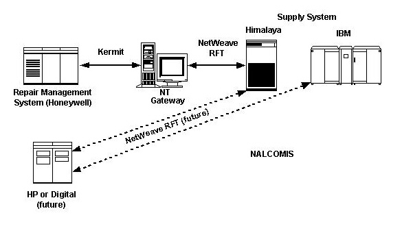 JCALS Layout